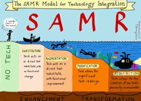 El SAMR està definit originalment per a la incorporació tecnològica a l'aula, però ens pot servir per analitzar en què està impactant la nostra proposta gamificada.