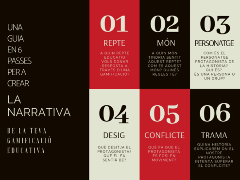 Sis passes per a crear la narrativa de la teva gamificació educativa